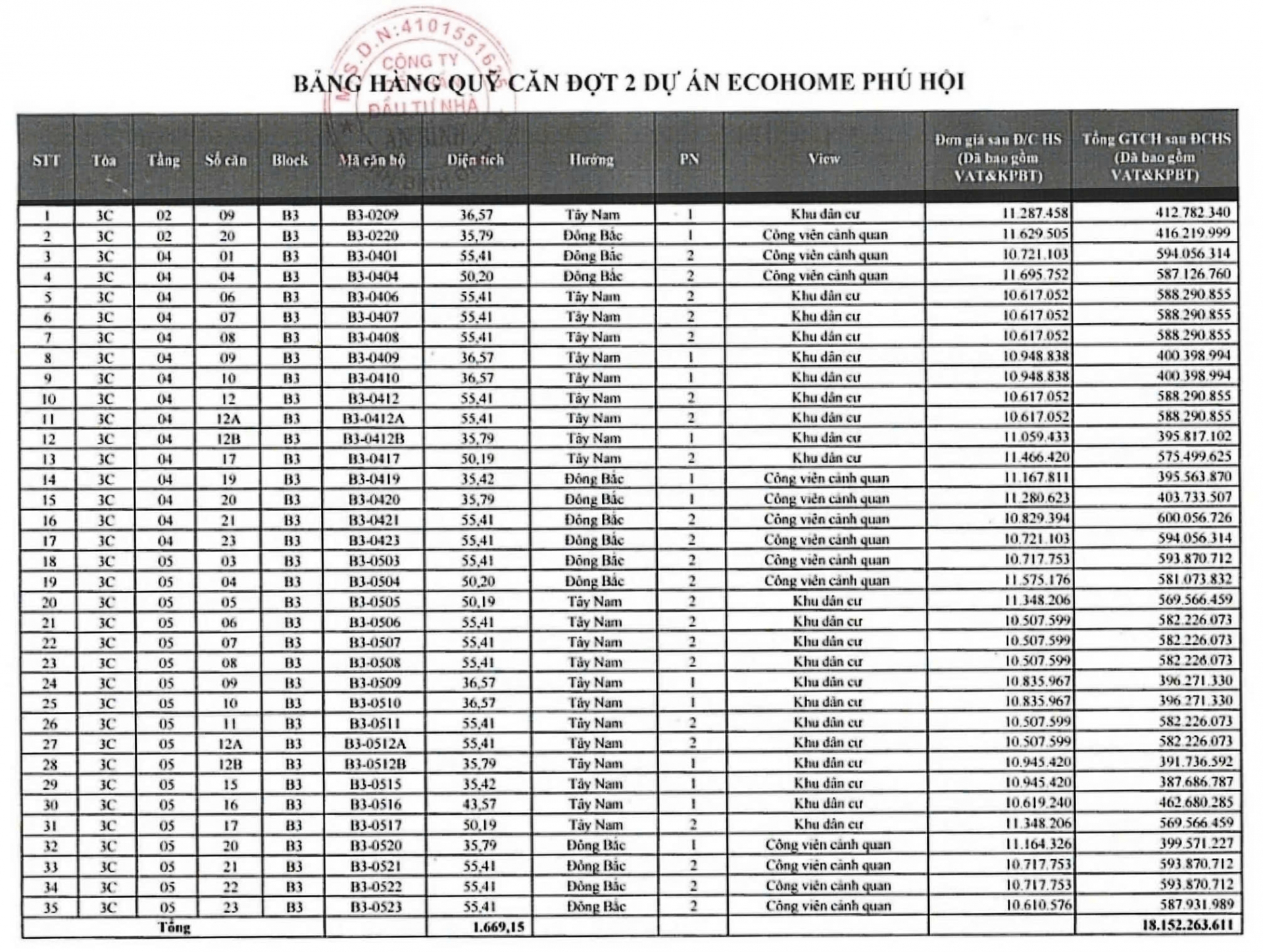 Mở bán 35 căn hộ nhà ở xã hội cho công nhân, người lao động tại Khu Công nghiệp Phú Hội đợt 2