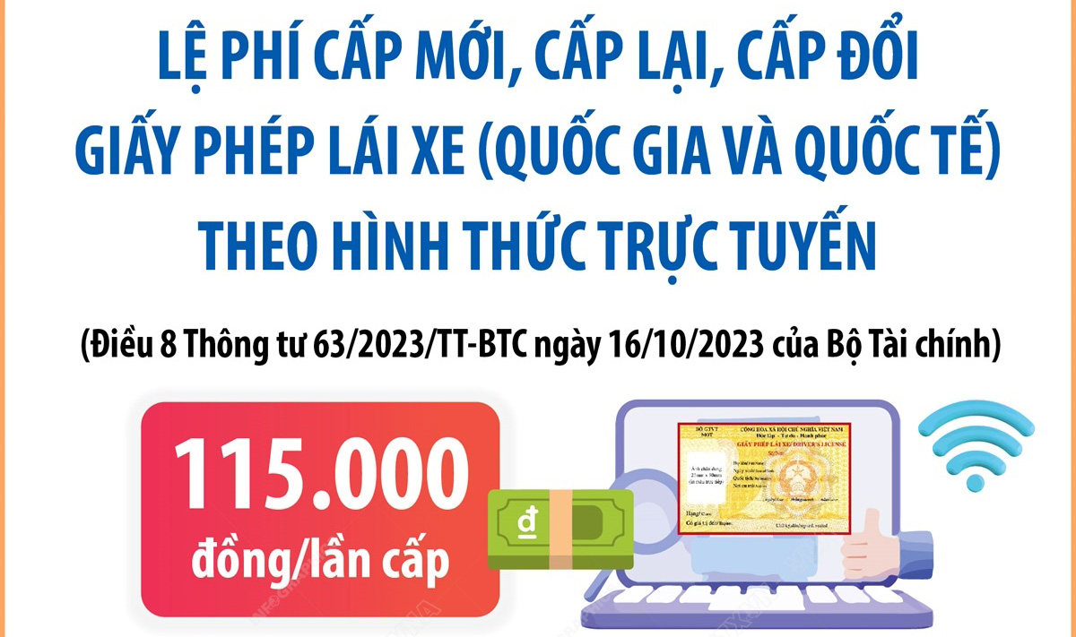 1/12/2023 - 31/12/2025: Lệ phí cấp mới, cấp lại, cấp đổi giấy phép lái xe online là 115.000 đồng