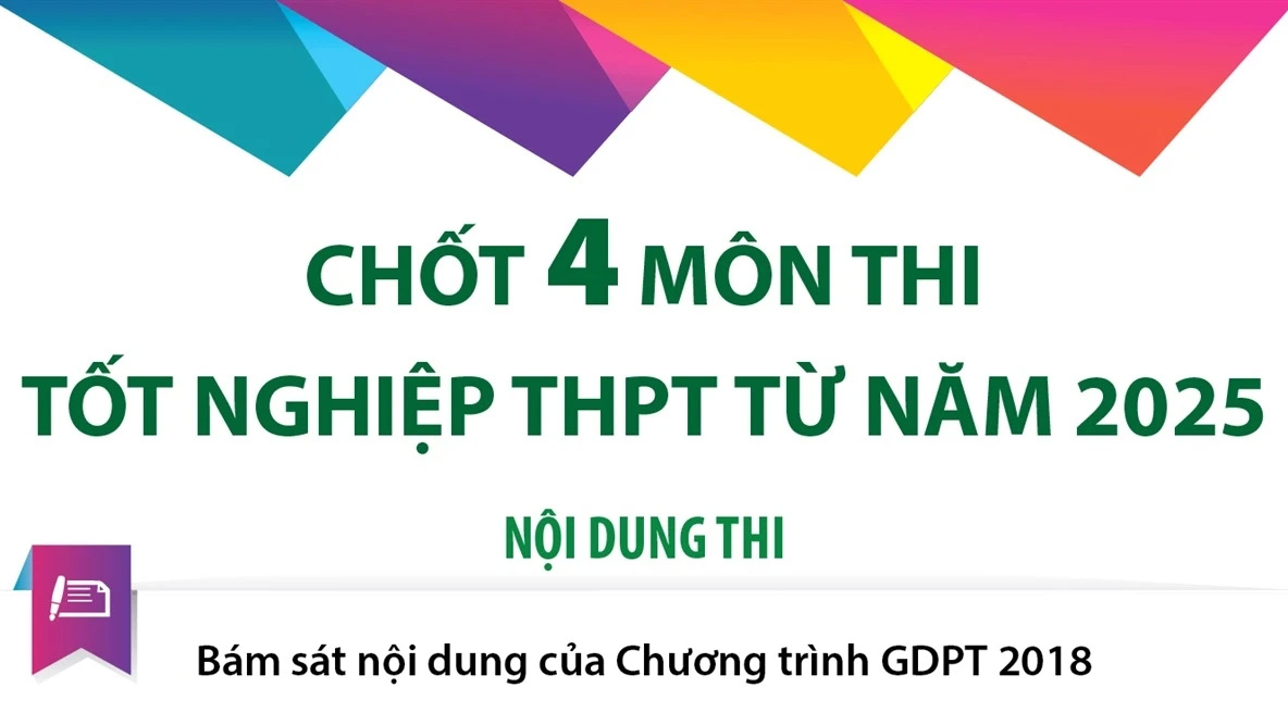 Chốt 4 môn thi tốt nghiệp Trung học phổ thông từ năm 2025