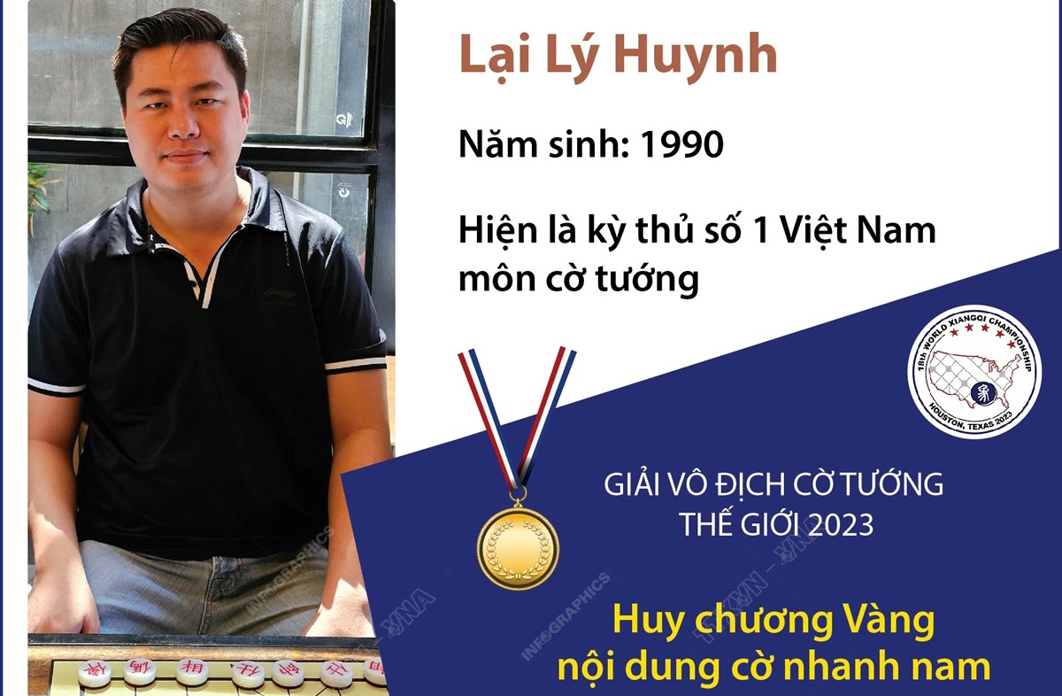 Giải vô địch cờ tướng thế giới 2023: Lại Lý Huynh giành Huy chương Vàng