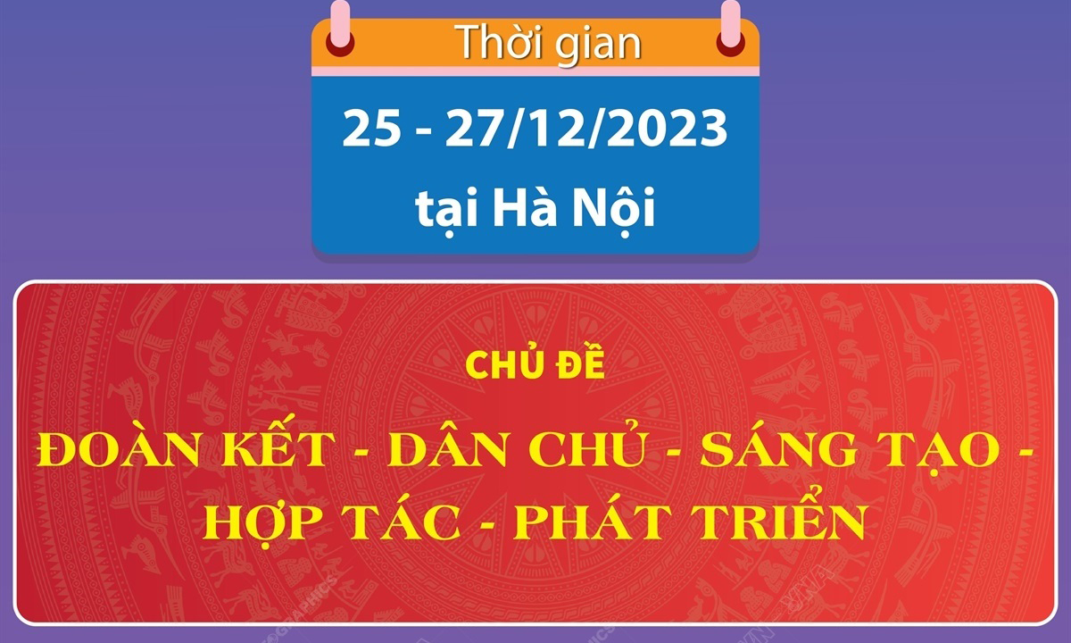 1.000 đại biểu dự Đại hội toàn quốc Hội Nông dân Việt Nam