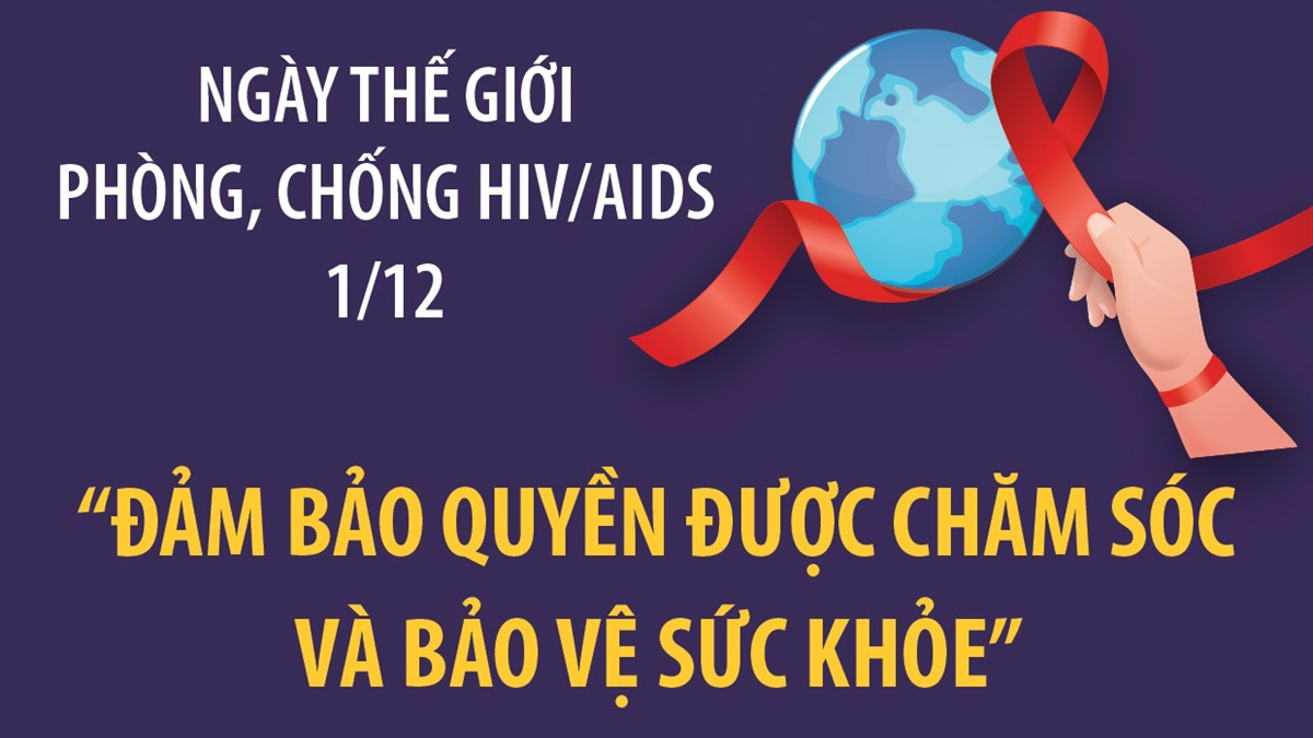 Ngày Thế giới phòng, chống HIV/AIDS 1/12: 'Đảm bảo quyền được chăm sóc và bảo vệ sức khỏe''