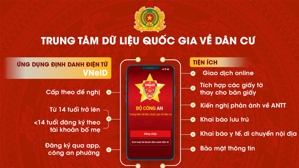 Cách tích hợp thông tin BHYT vào tài khoản VNeID