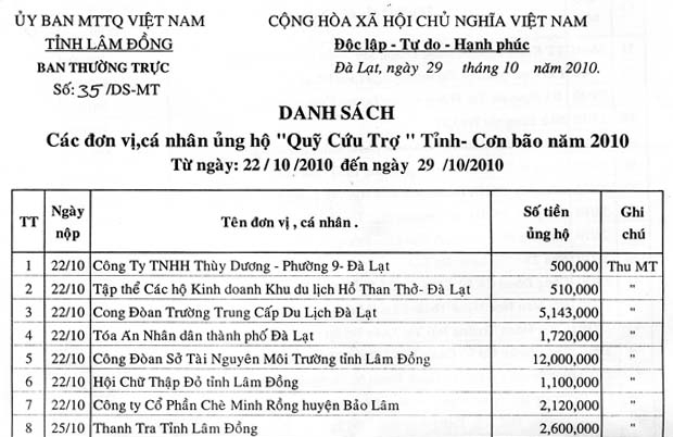 Danh sách - Các đơn vị, cá nhân ủng hộ “Quỹ Cứu Trợ” đồng bào bị bão lụt năm 2010 (tiếp theo)