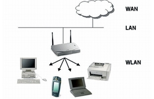 Juniper thôn tính công ty hàng đầu về WLAN