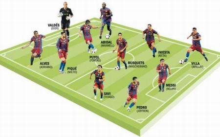 Lộ đội hình Barca dự chung kết Champions League