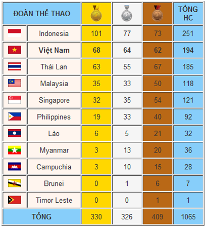 Thể thao Việt Nam chờ judo, wushu &quot;lên tiếng&quot;