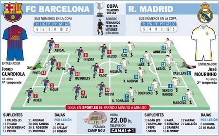 Cúp Nhà Vua TBN: Công phá Nou Camp