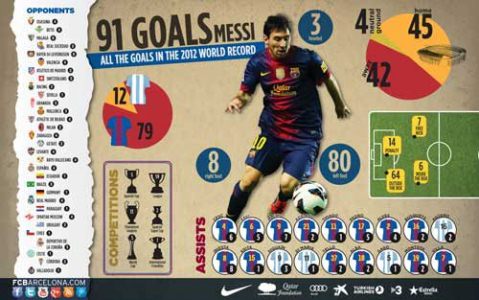 Niềm vui Barcelona, nỗi buồn Real Madrid