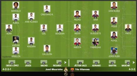 Real Madrid – Barcelona: Chờ đợi “Cơn mưa bàn thắng”