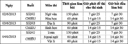 Thi tốt nghiệp THPT sẽ diễn ra trong 3 ngày 2, 3, 4/6/2013