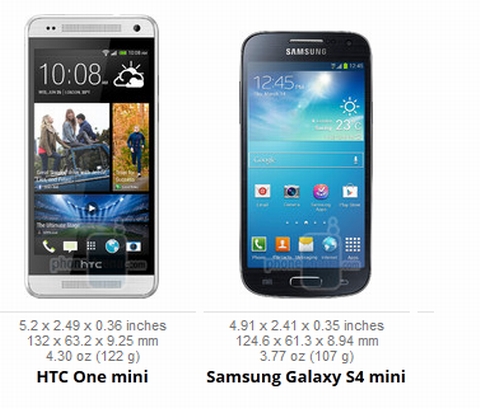 &quot;Dế&quot; tầm trung HTC One Mini hơn gì Galaxy S4 Mini?