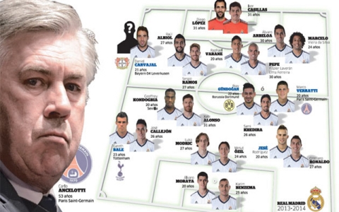 Ancelotti hài lòng với đội hình của Real Madrid