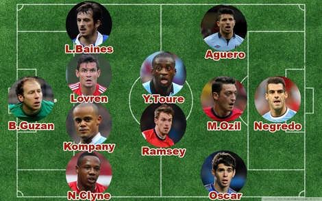 Đội hình tiêu biểu vòng 5 Premier League