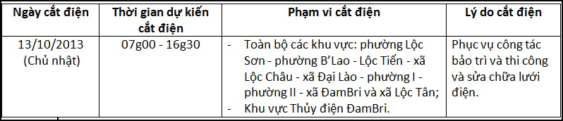 Thông báo về việc: Ngừng, giảm mức cung cấp điện