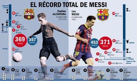 Messi tiếp tục hướng tới những kỷ lục mới