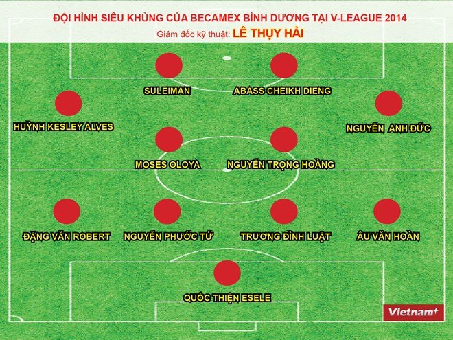 &quot;Chelsea Việt Nam&quot; sở hữu đội hình &quot;khủng&quot; đến mức nào?