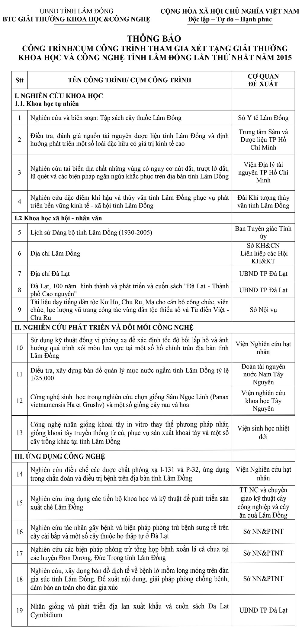 Thông báo công trình/cụm công trình tham gia xét tặng Giải thưởng Khoa học và Công nghệ tỉnh Lâm Đồng lần thứ nhất năm 2015