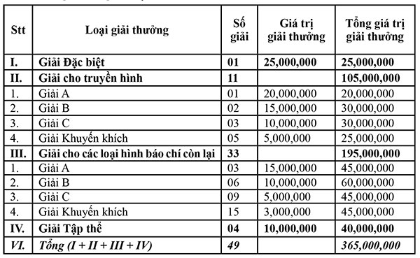 BHXH tỉnh Lâm Ðồng tiếp tục thông báo lần 2 thể lệ "Giải báo chí toàn quốc về BHXH, BHYT năm 2015 - 2016"