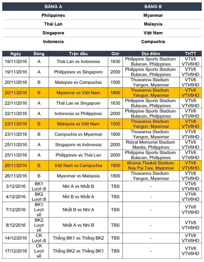 AFF CUP và ước mơ bắt kịp người Thái