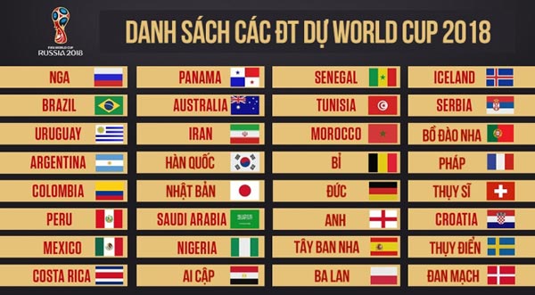 Lịch sử FIFA World Cup
