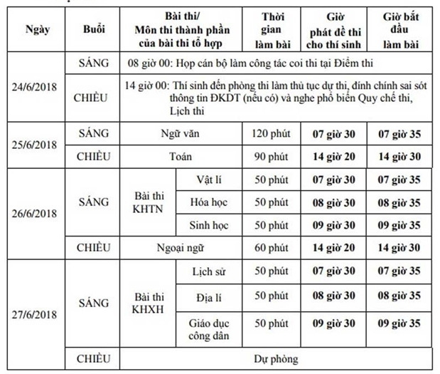 Lịch thi chi tiết kỳ thi Trung học phổ thông quốc gia 2018