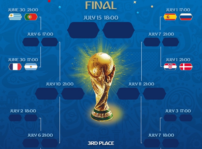 Xác định 4 cặp đấu vòng 1/8 World Cup 2018