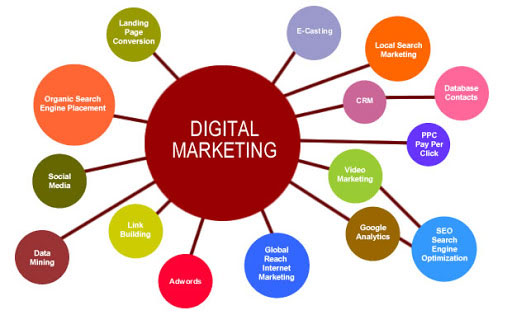 Xu hướng chọn nghề 2019 - Thời đại bùng nổ của ngành Digital Marketing