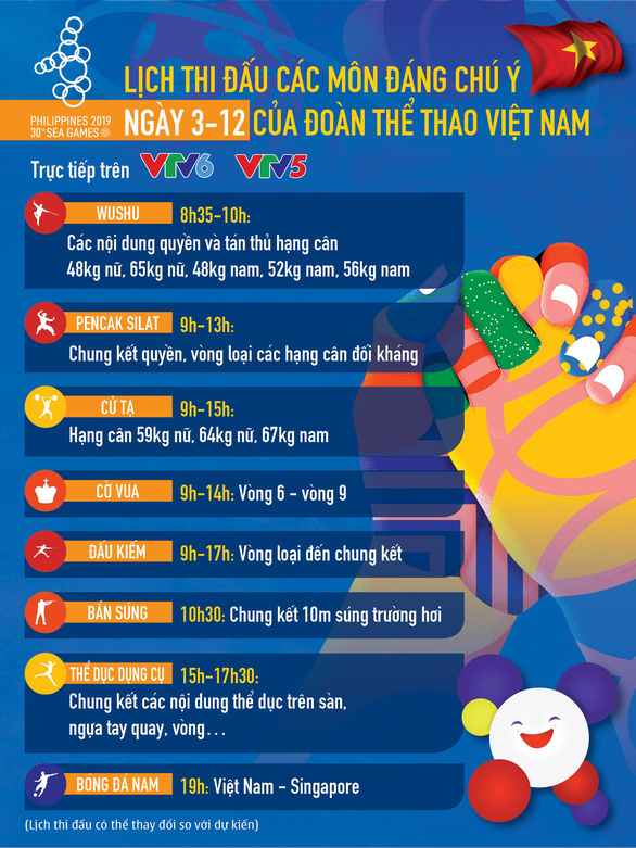 Lịch thi đấu của đoàn thể thao Việt Nam tại SEA Games 30 ngày 3-12