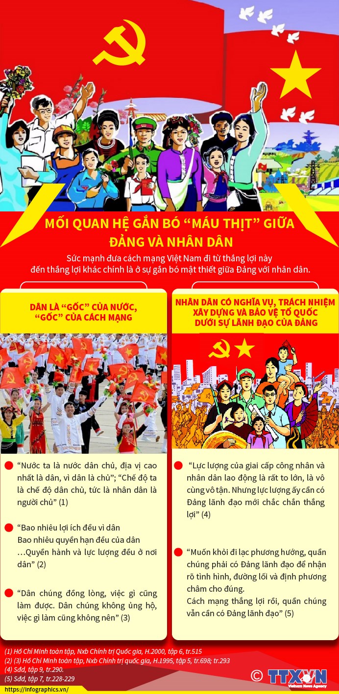 Mối quan hệ gắn bó ''máu thịt'' giữa Đảng và nhân dân