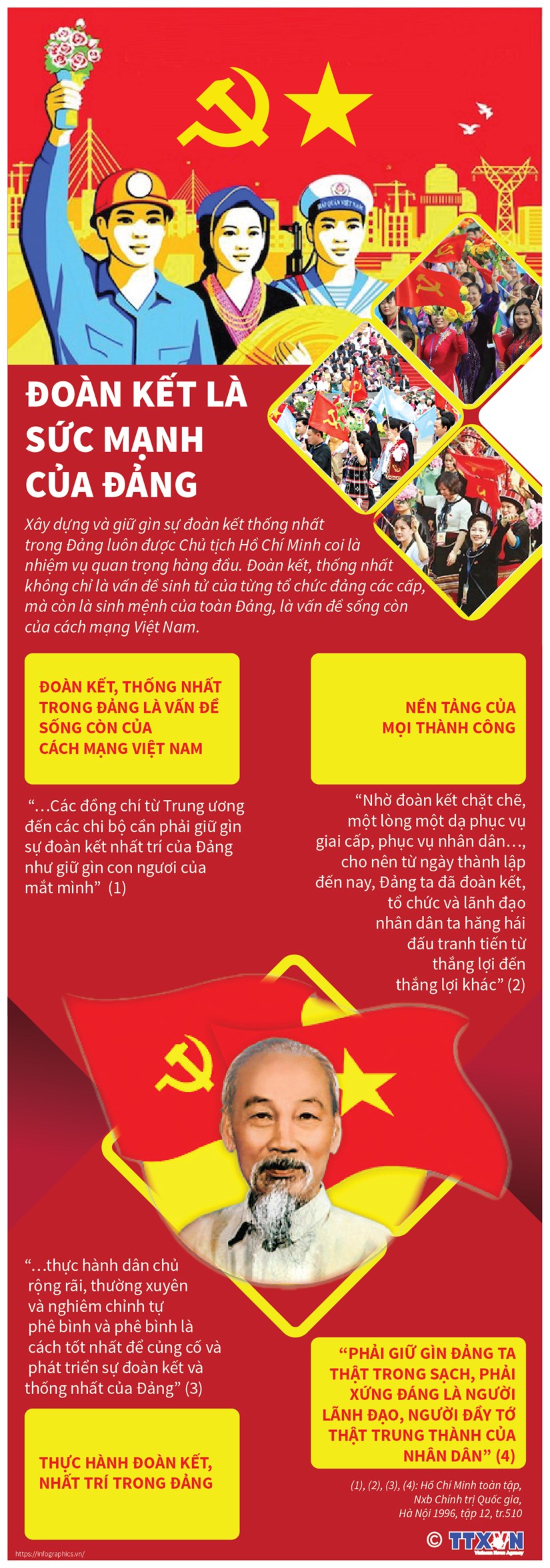 Đoàn kết, thống nhất là sức mạnh của Đảng