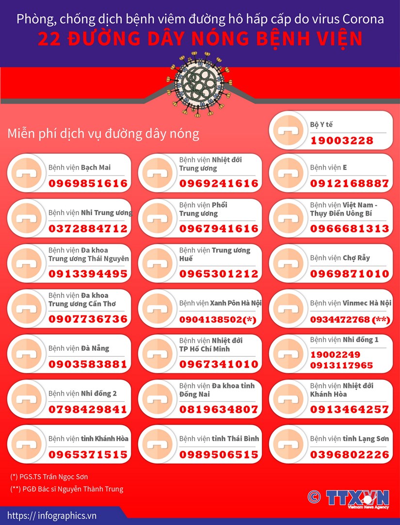 Công bố 22 đường dây nóng phòng, chống dịch viêm hô hấp cấp