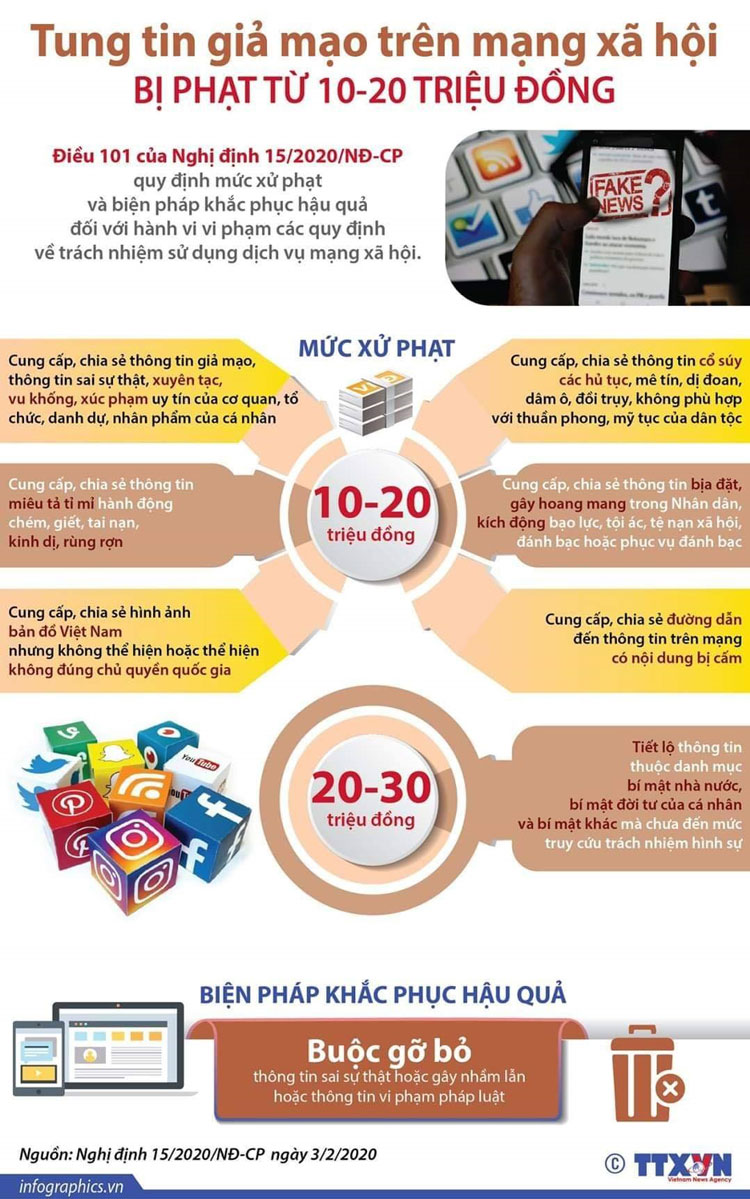 Mức xử phạt hành vi tung tin giả mạo trên mạng xã hội