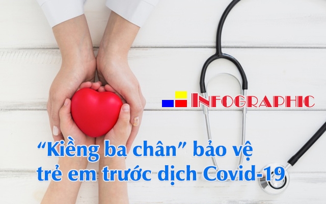 &quot;Kiềng ba chân&quot; bảo vệ trẻ em trước dịch Covid-19