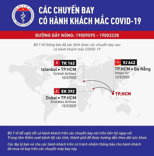 Các chuyến bay có hành khách mắc COVID-19 - Nguồn: Bộ Y tế