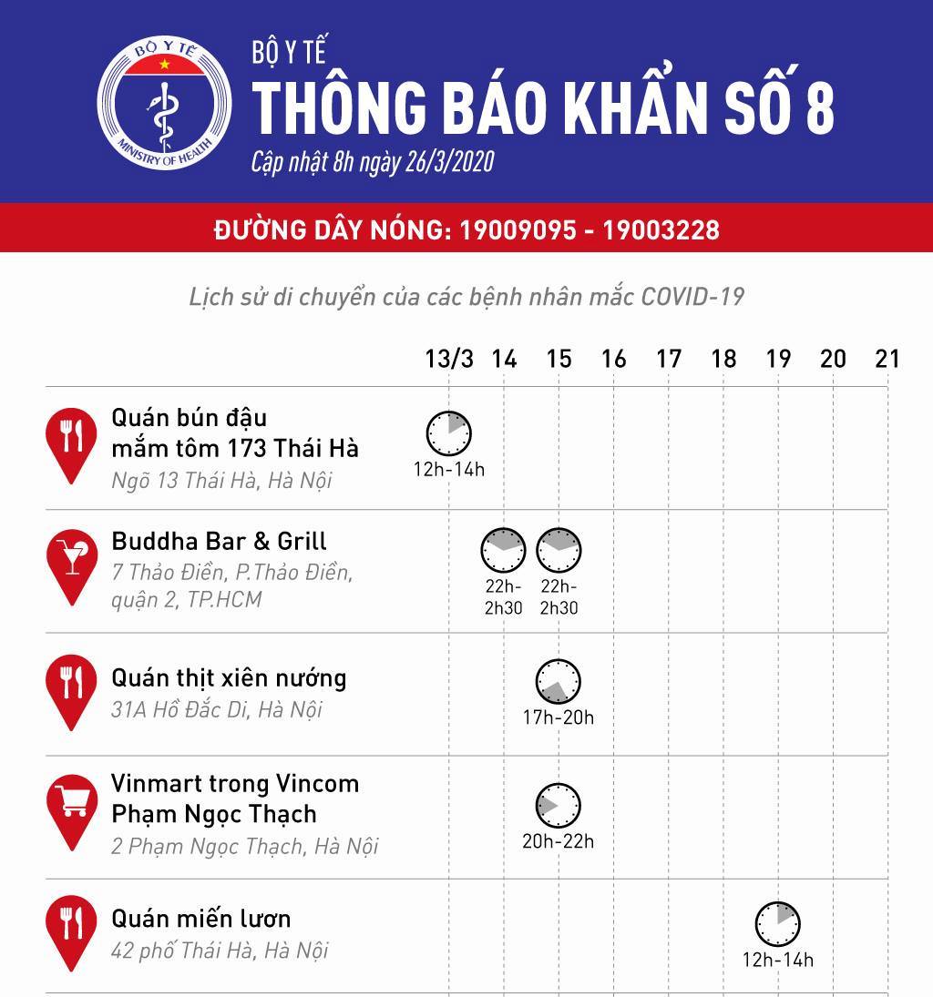 Khẩn cấp: Những ai đã từng đến địa điểm này phải liên hệ ngay y tế