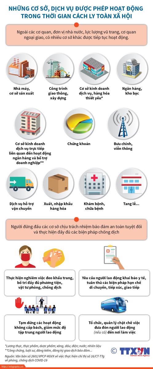Những cơ sở được phép hoạt động trong thời gian cách ly toàn xã hội