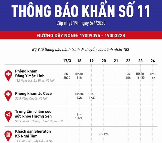 Bộ Y tế thông báo khẩn số 11 về hành trình của bệnh nhân số 183