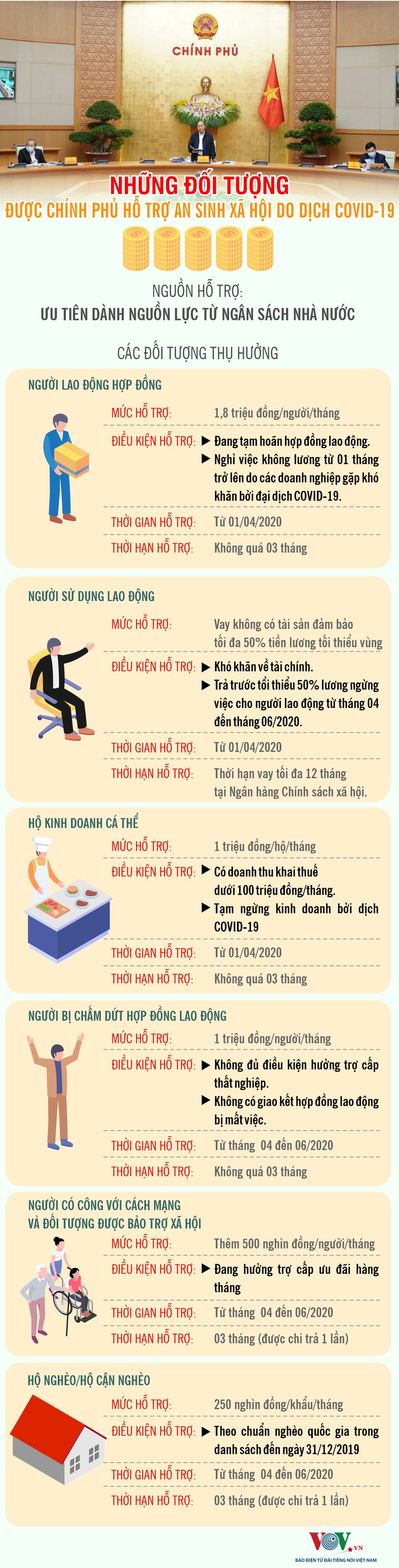 Những đối tượng nào được hỗ trợ an sinh xã hội do Covid-19?