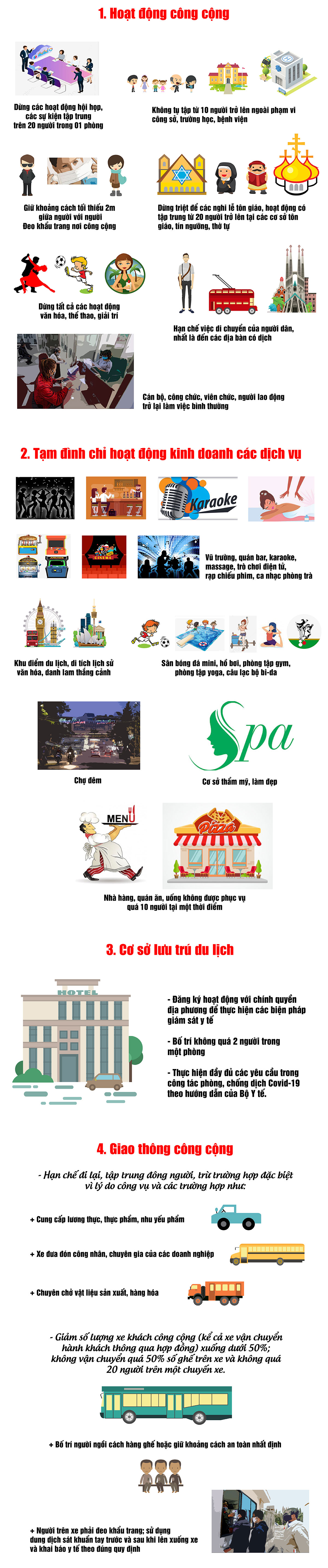 Infographic: Lâm Đồng tiếp tục thực hiện đợt cao điểm phòng chống dịch Covid-19