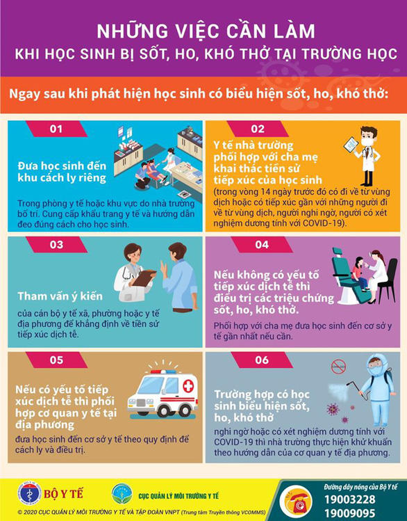 Nên làm gì nếu học sinh bị sốt, ho, khó thở khi đi học trở lại?