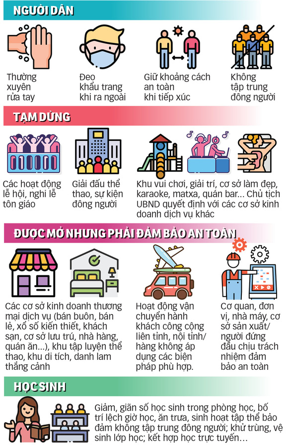 Dịch COVID-19: Nguy cơ bùng phát vẫn cao, tiếp tục quyết liệt phòng dịch