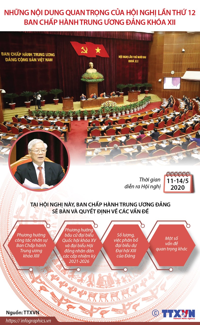 Những nội dung quan trọng của Hội nghị 12 Ban Chấp hành TW Đảng