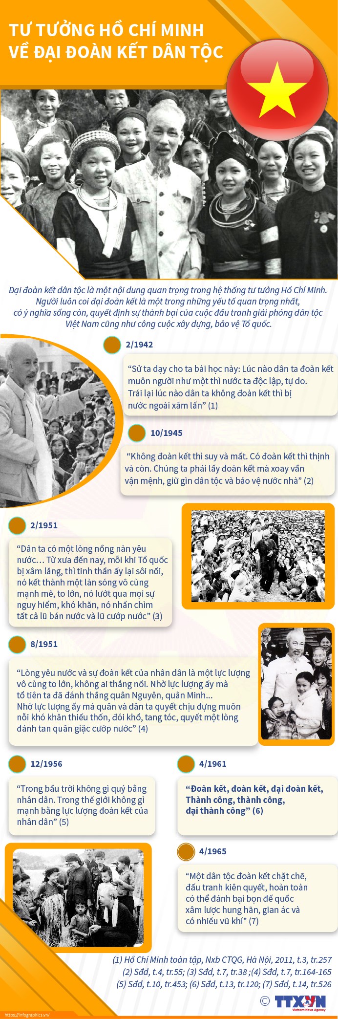 Tư tưởng Hồ Chí Minh về đại đoàn kết dân tộc