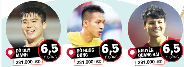 Từ 7,3 triệu USD, vì sao V-League vọt lên giá 37 triệu USD trên trang chuyển nhượng quốc tế?