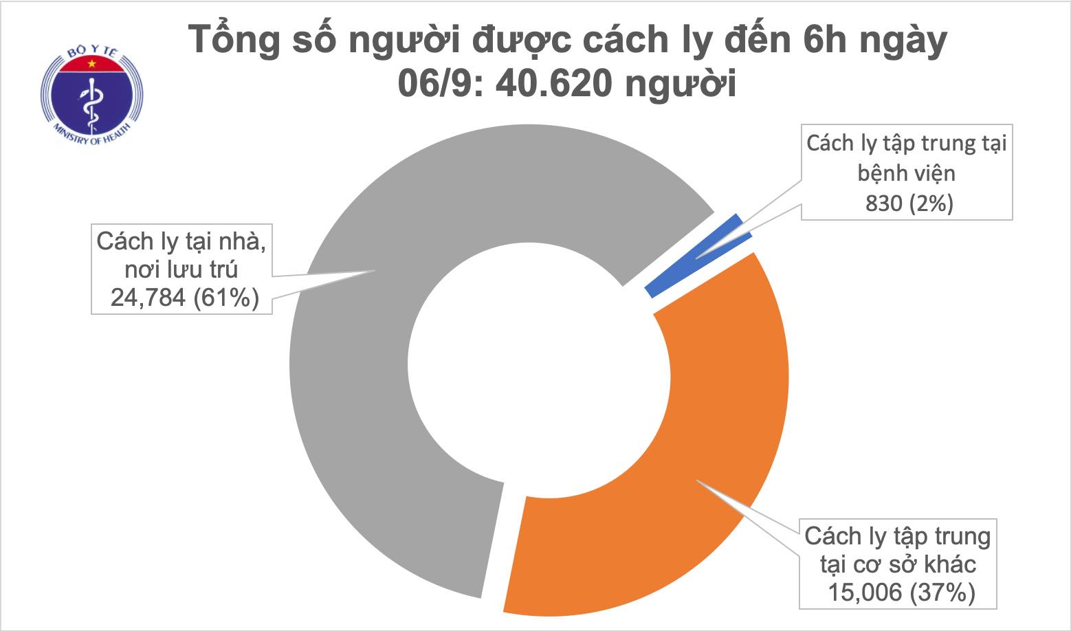 Đã 36h không có mắc mới COVID-19, Hải Dương xử phạt người vi phạm cách ly 2 triệu đồng