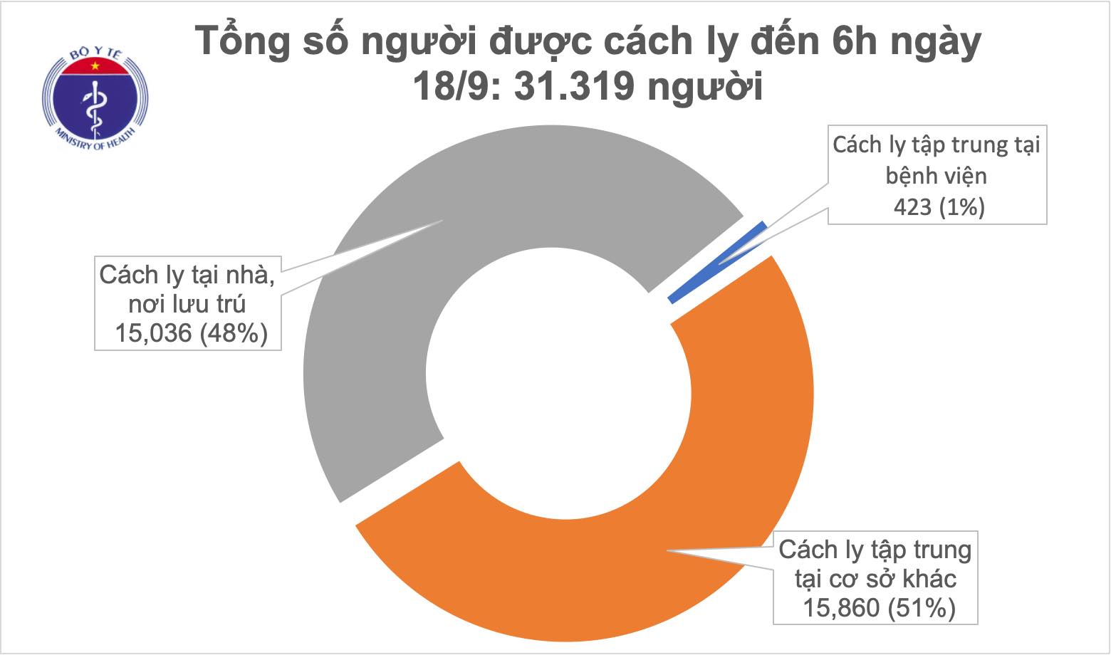 Đã 16 ngày không ghi nhận ca mắc mới COVID-19 ở cộng đồng, Việt Nam tái khởi động nhiều đường bay quốc tế