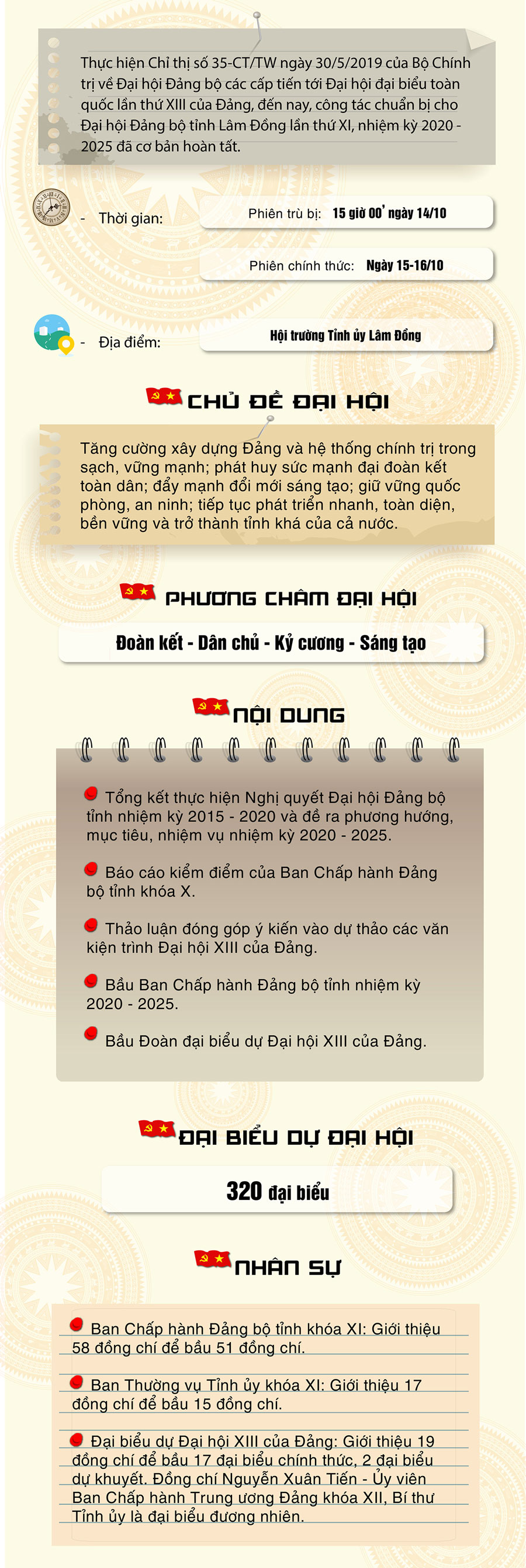Infographic Đại hội Đảng bộ tỉnh Lâm Đồng lần thứ XI