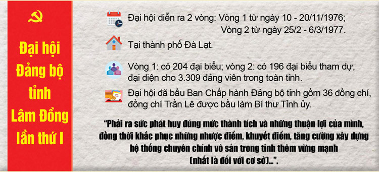 Từ đại hội đến đại hội