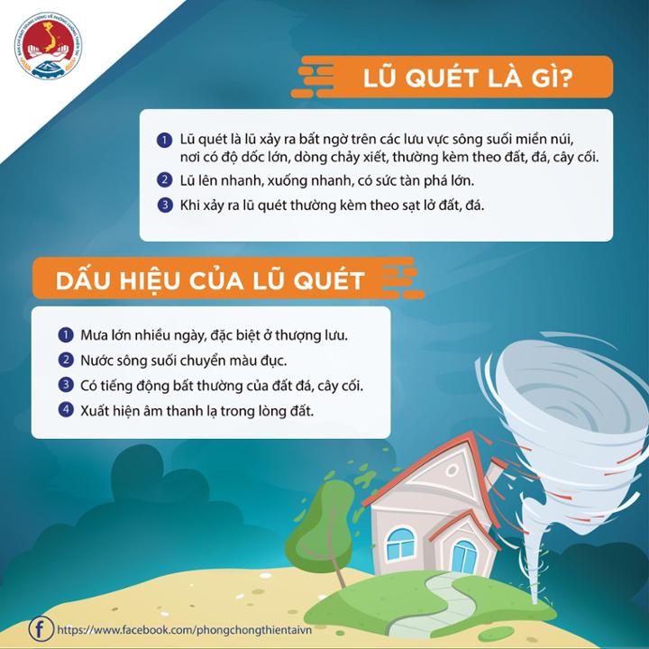 Cảnh báo lũ trên các sông từ Nghệ An đến Phú Yên và khu vực Tây Nguyên